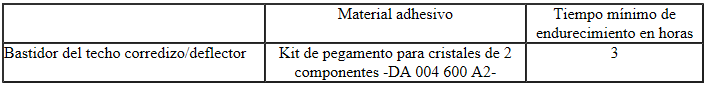 Bastidor del techo corredizo/deflector: tiempo mínimo de endurecimiento