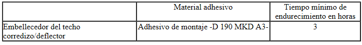 Embellecedor del techo corredizo/deflector: tiempo mínimo de endurecimiento