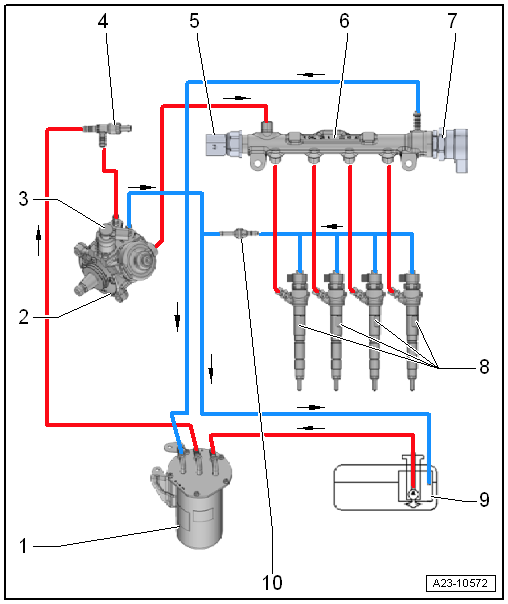Cuadro esquemático - Sistema de combustible