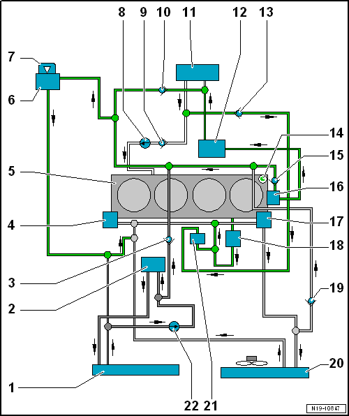 Esquema de conexiones - Tubos flexibles del líquido refrigerante