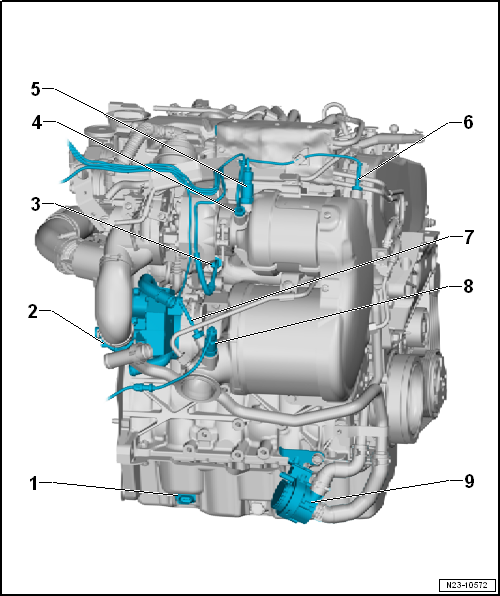 Esquema de lugares de montaje: motor de vista derecha