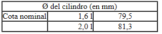 Medir el diámetro de los cilindros