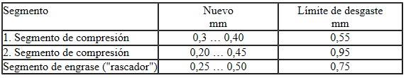 Medir el juego de contacto en el corte de los segmentos