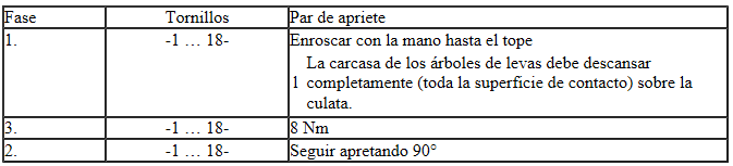 Carcasa de los árboles de levas - par y orden de apriete