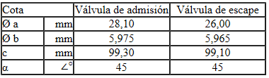 Cotas de las válvulas