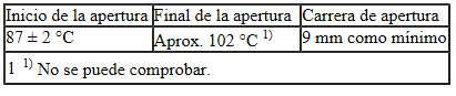 Termostato del líquido refrigerante: comprobar