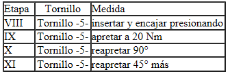 Continúa el orden de apriete