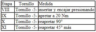 Continúa el orden de apriete