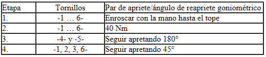 Soporte para grupos auxiliares - Par de apriete y secuencia de apriete
