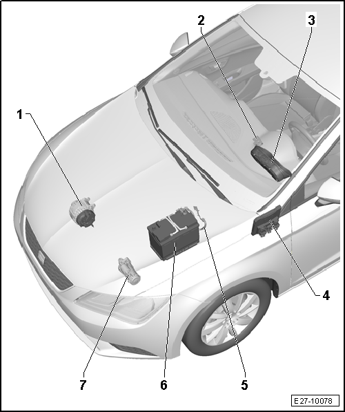 Descripción general: sistema Start-Stop