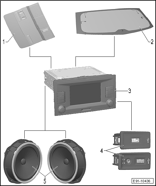 Estructura - Sistema de infotainment, versiones de equipamiento Touch y Colour