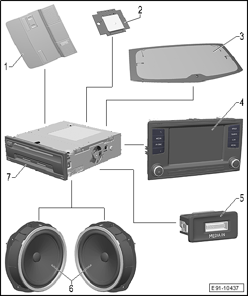 Estructura - Sistema de infotainment