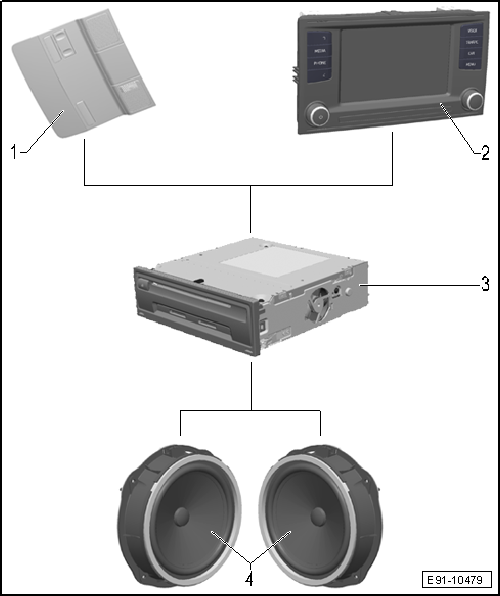 Notas sobre la tecnología Bluetooth