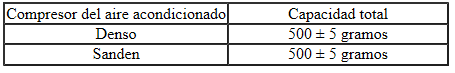 Equipo de calefacción y climatización, delante
