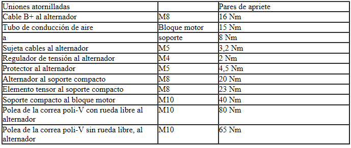 Pares de apriete: Alternador