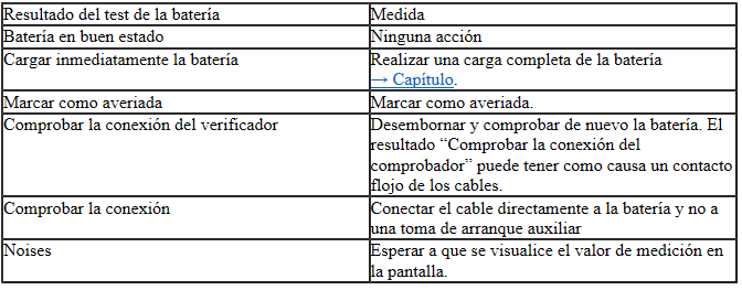 Evaluación del resultado de la prueba