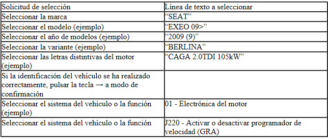 Secuencia de operaciones