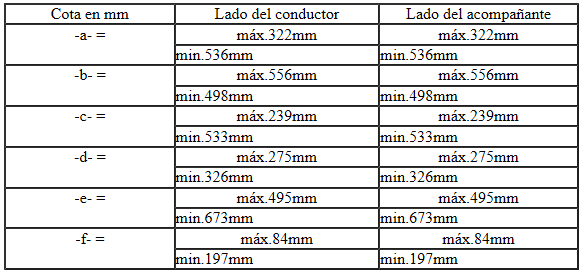 Cotas de ajuste para los eyectores