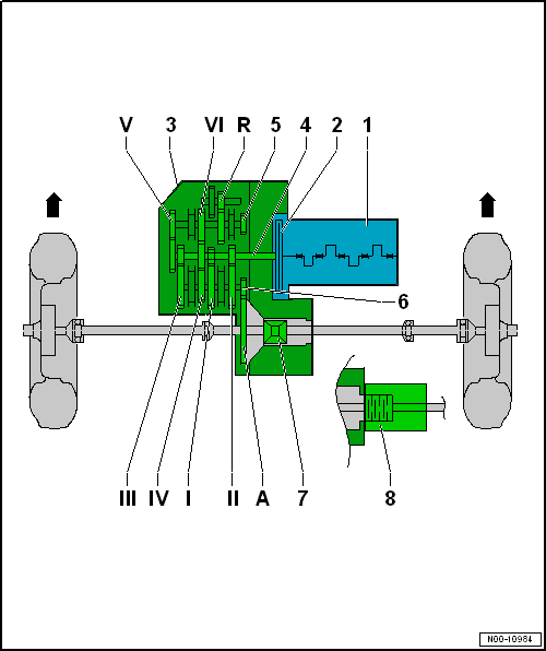 Cuadro de la transmisión de fuerza - Tracción delantera