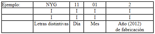 Letras distintivas y fecha de fabricación -flecha-