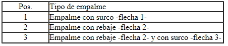 Retenes/juntas tóricas para el conjunto de tubería y tubo flexible o la tubería