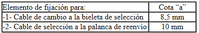 Asignación de los elementos de fijación de los cables de mando