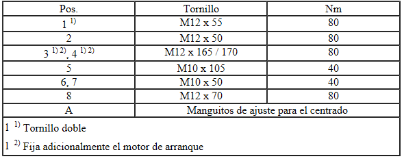 Fijación del cambio al motor TFSI/TDI