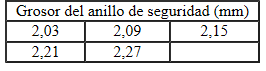 Están disponibles los siguientes anillos de seguridad; número de referencia