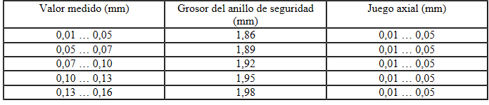 Están disponibles los siguientes anillos de seguridad: