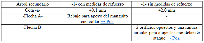 Diferenciación de los árboles secundarios