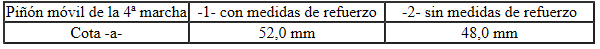 Diferenciación de los cojinetes de agujas y de los piñones móviles de la 4ª marcha