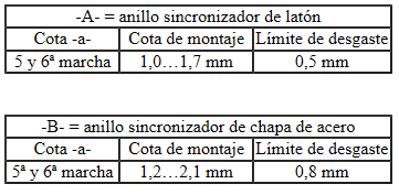 Encajar el manguito -A-