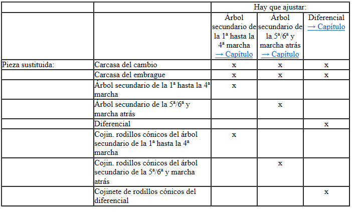 Cuadro de ajustes