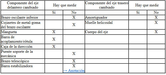 Componentes cambiados