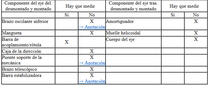 Componentes desmontados y montados