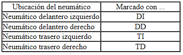 Recomendación