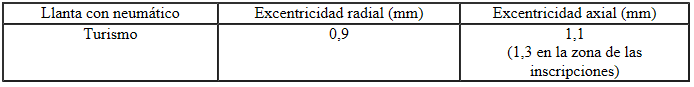 Tolerancias de excentricidad radial y axial de la llanta con neumático
