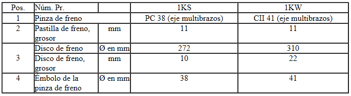 Frenos traseros