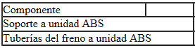 Identificación en la unidad hidráulica: