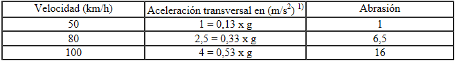 Estilo de conducción