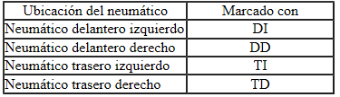 Recorrido de prueba anterior al equilibrado