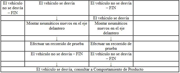 Intercambio selectivo de ruedas con neumáticos sin sentido de giro prescrito