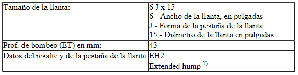 Datos que figuran en las llantas