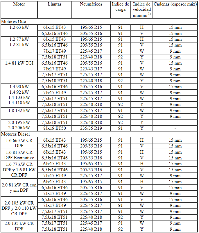 Tabla de datos