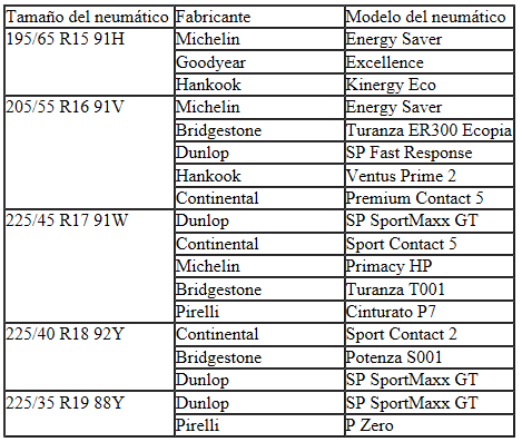 Neumáticos convencionales o de verano para León 2013, León SC 2013, León ST 2014