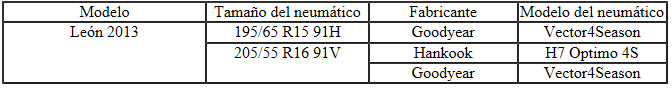 Neumáticos Todo Tiempo (Allseason) para León 2013, León SC 2013, León ST 2014