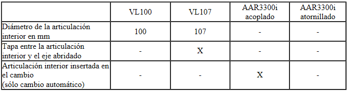 Rasgos de diferenciación de los palieres cuando están montados