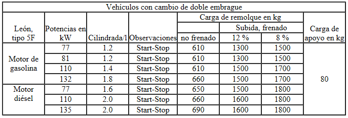 Disposiciones legales