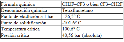 Generalidades sobre el aire acondicionado