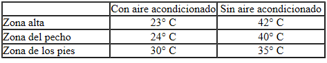 Generalidades sobre el aire acondicionado